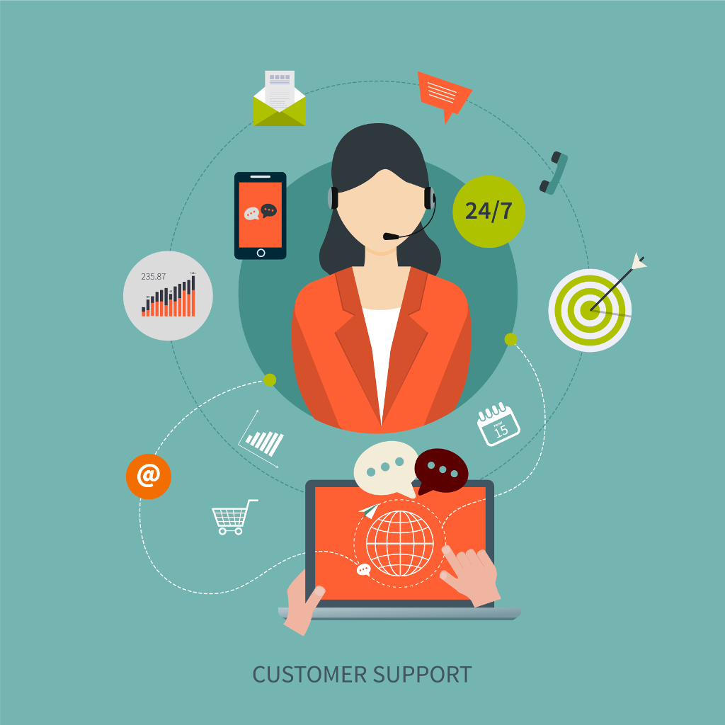 customer care ecommerce