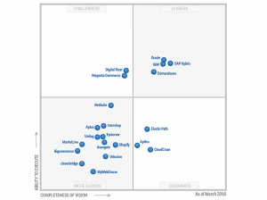 Il Magic Quadrant di Gartner per